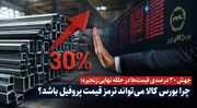 چرا بورس کالا می‌تواند ترمز قیمت پروفیل باشد؟