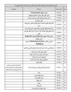 رفع ممنوعیت صادرات برای ۲۴ محصول کشاورزی