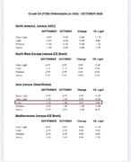 عربستان برای حفظ مشتری‌هایش باز هم تخفیف می‌دهد!