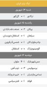 جدول لیگ برتر پس از برد پرسپولیس