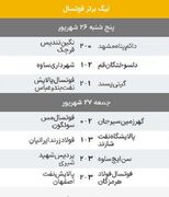 تغییر نقشه قدرت در صدر جدول فوتسال/زنگ خطر برای مدعیان سنتی لیگ برتر!