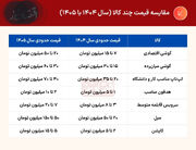 چرا خریدهای ساده سخت شده‌اند؟