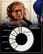 رکوردشکنی فریبنده سینما با رضا عطاران زن پوش؛ 217 هزار نفر در یک روز!