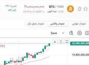بیت‌کوین ۲۰ میلیارد تومان شد! + نمودار