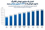 کالابرگ پاییزی؛ کمک‌هزینه‌ای که آب رفت