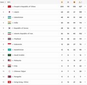 اسامی مدال‌آوران ایران در روز پنجم پاراآسیایی + جدول