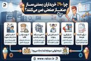 پشت پرده بازار تجهیزات کافی‌شاپ؛ چرا ۹۰٪ خریداران بستنی‌ساز صنعتی ضرر می‌کنند؟