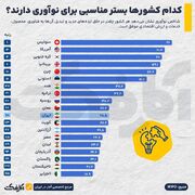 ایران در شاخص جهانی نوآوری چه جایگاهی دارد؟