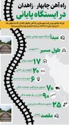 شاهرگ طلایی شرق ایران؛ قطار چابهار به زاهدان در خط پایان