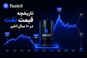 تاریخچه قیمت نفت در ۱۰ سال اخیر: پیش‌بینی روند نفت جهانی