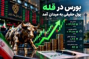 بورس در قله؛ پول حقیقی به میدان آمد