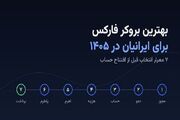 بهترین بروکر فارکس برای ایرانیان در ۱۴۰۵؛ ۷ معیار انتخاب قبل از افتتاح حساب