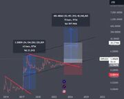  به دوستانی که در بازار ارز دیجیتال فعال هستن اکیدا توصیه میکنم ارز ریپل (xrp) رو خریداری کنن این ارز به صورت مویی داره مثل الگوی سال 2017 خودش حرکت می‌کنه سالی که به 500 برابر قیمت خودش رسید