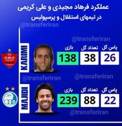 مقایسه عملکرد علی کریمی و فرهاد مجیدی در تیم های پرسپولیس و استقلال