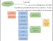 دانلود جزوه حقوق مدنی 3