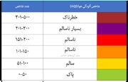 شاخص آلودگی هوا در کشور | در تهران از خانه خارج نشوید؛ هوای اصفهان و اراک ناسالم است!