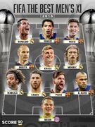 ترکیب منتخب فیفا د بست سال ۲۰۱۶؛ فقط یک بازیکن از رئال مادرید و بارسلونا نیست