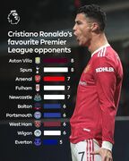 تیم‌هایی که کریستیانو رونالدو بیشترین گل رو تو پریمیرلیگ بهشون زده