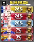 ستارگانی که بیشترین شانس کسب توپ طلا را در سال 2026 دارند / با حضور کیلیان امباپه ، لامین یامال دو فوق ستاره رئال مادرید و بارسلونا