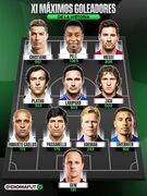 طلایی ترین ترکیب تمام ادوار فوتبال با حضور بهترین گلزنان برتر تاریخ به تفکیک هر پست