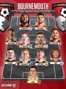 ترکیب طلایی بورنموث اگر ستارگان خود را نمی فروخت با حضور دین هاوسن _ ناتان آکه _ کپا