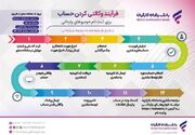 خرید خودروهای وارداتی با حساب وکالتی بانک رفاه کارگران