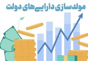 تحقق ۸۵ درصدی درآمد مولدسازی در بودجه سال ۱۴۰۳