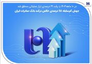 جهش کم‌سابقه 118 درصدی خالص درآمد بانک صادرات ایران