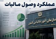 وصول نزدیک به 78هزار میلیارد تومان مالیات در نخستین ماه سال 1405