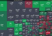 عبور شاخص کل بورس از سقف تاریخی؛ بازار سرمایه در مسیر اهداف جدید