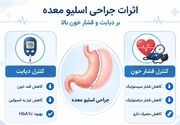 تأثیر جراحی اسلیو معده بر کنترل دیابت و فشار خون