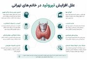افزایش اختلالات تیروئید در خانم‌های تهرانی واقعیت دارد ؟