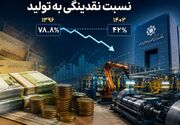 کاهش نسبت نقدینگی به تولید در اوج تورم؛ متهم اصلی گرانی‌ها کیست؟