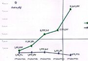 افزایش 11 میلیونی مودیان مالیاتی مشمول تبصره ماده 100 در 5 سال