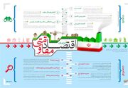 اندیشه اقتصادی امام خامنه‌ای | اقتصاد مویرگی