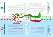 اندیشه اقتصادی امام خامنه‌ای | اقتصاد ایران در آینه بیانیه گام دوم