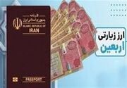 باجه توزیع ارز اربعین در نماز جمعه این هفته ورامین مستقر می‌شود