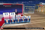 رسانه عبری: غول اختلافات در اسرائیل سر بر آورده است