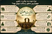 چرا دعوت به ولایت علوی مهم‌ترین محور رسالت نبوی است؟