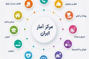 بازده حقیقی صندوق‌های درآمد ثابت در برابر تورم به منفی 27.6 درصد رسید