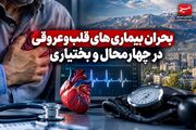 گزارش | بحران بیماری‌های قلبی‌وعروقی در چهارمحال‌وبختیاری