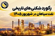 نفت سپاهان رکوردهای تاریخ خود را شکست
