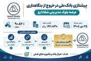 بزرگ‌ترین خروج بورسی سال کلید خورد؛ «شفا» در آستانه واگذاری 90 درصدی