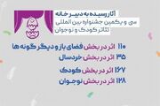 پذیرش 440 اثر در سی‌ویکمین جشنواره تئاتر کودک