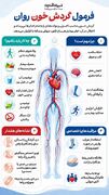 فرمول گردش خون روان