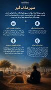 سپر عذاب قبر