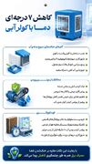 کاهش ۷ درجه ای دما با کولر آبی
