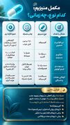 مکمل منیزیم: کدام نوع، چه زمانی؟
