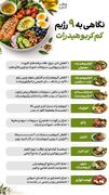 نگاهی به ۹ رژیم کم کربوهیدرات