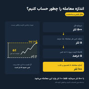 آموزش ال بانک از صفر؛ مسیر یادگیری قدم‌به‌قدم برای تازه‌کارها